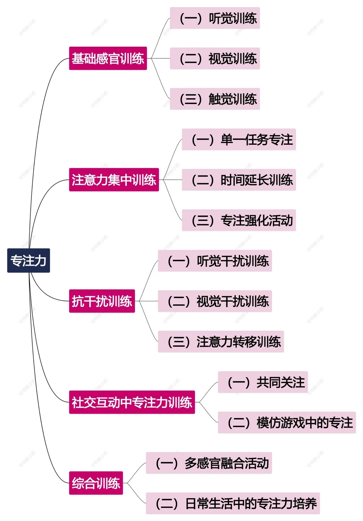 专业篮球运动员如何保持合格状态_1